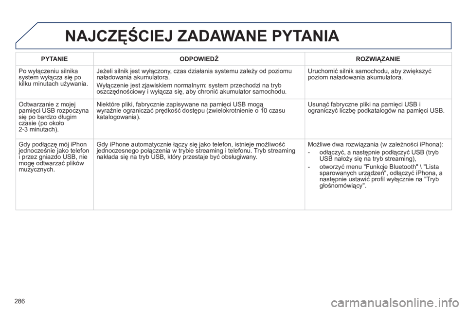 Peugeot 508 2011 Instrukcja Obsługi (in Polish) 286
PYTANIE
ODPOWIEDŹ
ROZWIĄZANIE
Po wyłączeniu silnikasystem wyłącza się po
kilku minutach używania.
Jeżeli silnik jest wyłączony, czas działania systemu zależy od poziomu
na Peugeot 508 2011 Instrukcja Obsługi (in Polish) 286
PYTANIE
ODPOWIEDŹ
ROZWIĄZANIE
Po wyłączeniu silnikasystem wyłącza się po
kilku minutach używania.
Jeżeli silnik jest wyłączony, czas działania systemu zależy od poziomu
na