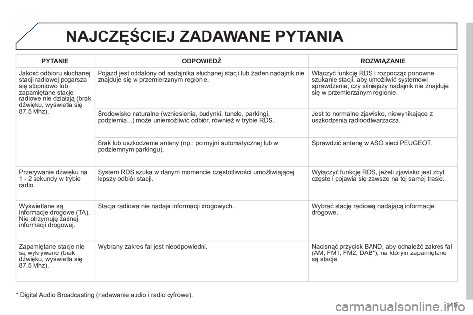 Peugeot 508 2011 Instrukcja Obsługi (in Polish) 315
NAJCZĘŚCIEJ ZADAWANE PYTANIA
PYTANIE
ODPOWIEDŹ
ROZWIĄZANIE
Jakość odbioru słuchane
j stacji radiowej pogarszasię stopniowo lubzapamiętane stacjeradiowe nie działają (brak
dź Peugeot 508 2011 Instrukcja Obsługi (in Polish) 315
NAJCZĘŚCIEJ ZADAWANE PYTANIA
PYTANIE
ODPOWIEDŹ
ROZWIĄZANIE
Jakość odbioru słuchane
j stacji radiowej pogarszasię stopniowo lubzapamiętane stacjeradiowe nie działają (brak
dź