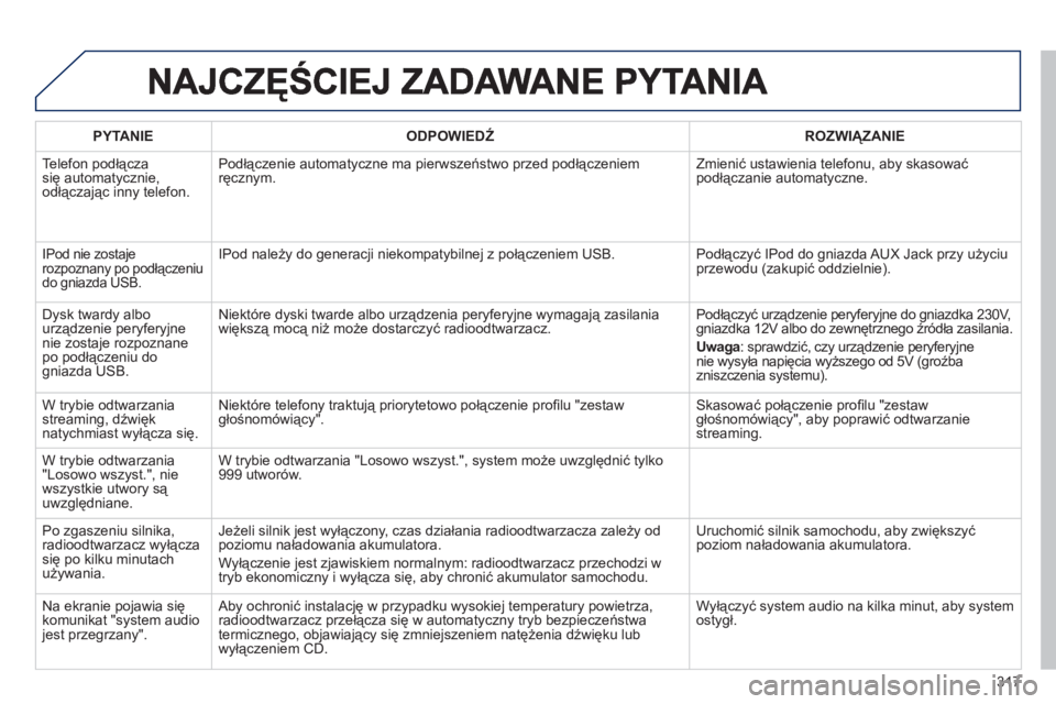 Peugeot 508 2011 Instrukcja Obsługi (in Polish) 317
PYTANIE
ODPOWIEDŹ
ROZWIĄZANIE
Telefon podłącza
się automatycznie,
odłączając inny telefon. Podłączenie automatyczne ma pierwszeństwo przed podłączeniem ręcznym. Zmienić Peugeot 508 2011 Instrukcja Obsługi (in Polish) 317
PYTANIE
ODPOWIEDŹ
ROZWIĄZANIE
Telefon podłącza
się automatycznie,
odłączając inny telefon. Podłączenie automatyczne ma pierwszeństwo przed podłączeniem ręcznym. Zmienić
