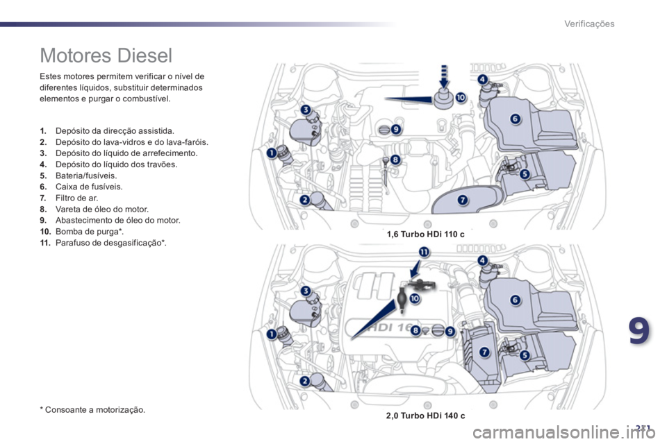 Peugeot 508 2011  Manual do proprietário (in Portuguese) 9
211
Ver if ic aç ões
  Estes motores permitem verificar o nível de 
diferentes líquidos, substituir determinados 
elementos e purgar o combustível. 
   
*  
 Consoante a motorização.  
 
 
 
