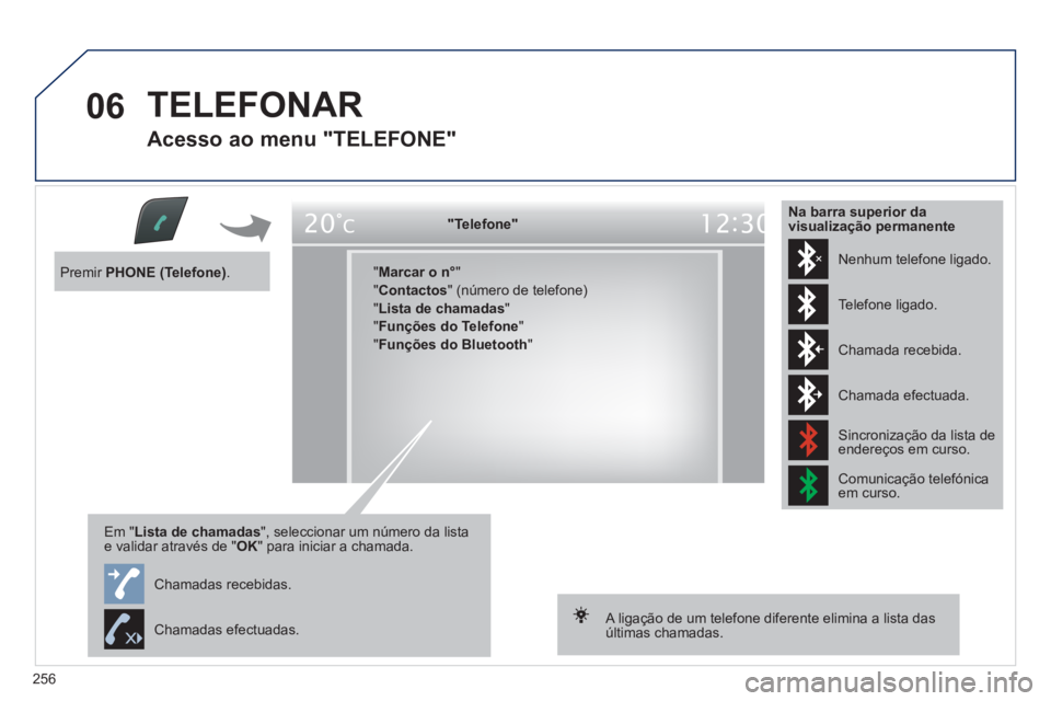 Peugeot 508 2011  Manual do proprietário (in Portuguese) 256
06  TELEFONAR 
 
 
Acesso ao menu "TELEFONE" 
 
 
"Telefone"  
   
" Marcar o n° 
" 
  " Contactos 
" (número de telefone) 
  " Lista de chamadas 
" 
  " Funções do Telefone 
" 
  " Funções 