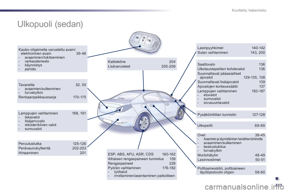Peugeot 508 2011 Omistajan käsikirja (in Finnish) .
323
Kuvitettu hakemisto
Ulkopuoli (sedan)
Kauko-ohjaimella varustettu avain/elektroninen avain 39-46 - avaaminen/lukitseminen - varkaudenesto- käynnistys- paristoSaattovalo 136 Ulkotaustape Peugeot 508 2011 Omistajan käsikirja (in Finnish) .
323
Kuvitettu hakemisto
Ulkopuoli (sedan)
Kauko-ohjaimella varustettu avain/elektroninen avain 39-46 - avaaminen/lukitseminen - varkaudenesto- käynnistys- paristoSaattovalo 136 Ulkotaustape