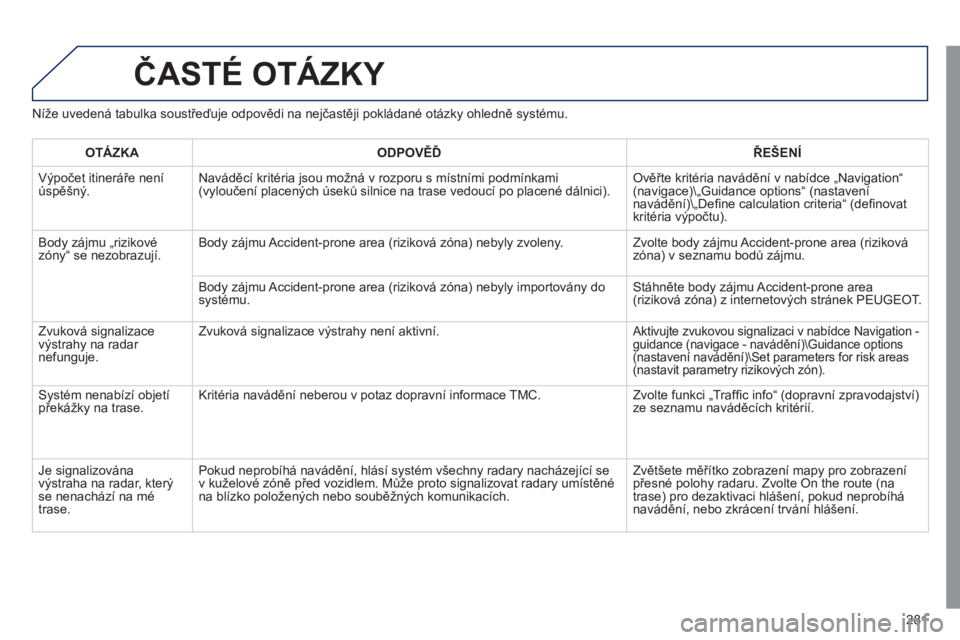 Peugeot 508 2011  Návod k obsluze (in Czech) 281
ČASTÉ OTÁZKY 
Níže uvedená tabulka soustřeďuje odpovědi na nejčastěji pokládané otázky ohledně systému. 
OTÁZK
AODPOVĚĎŘEŠENÍ
 
Výpočet itineráře neníúspěšný. Navád