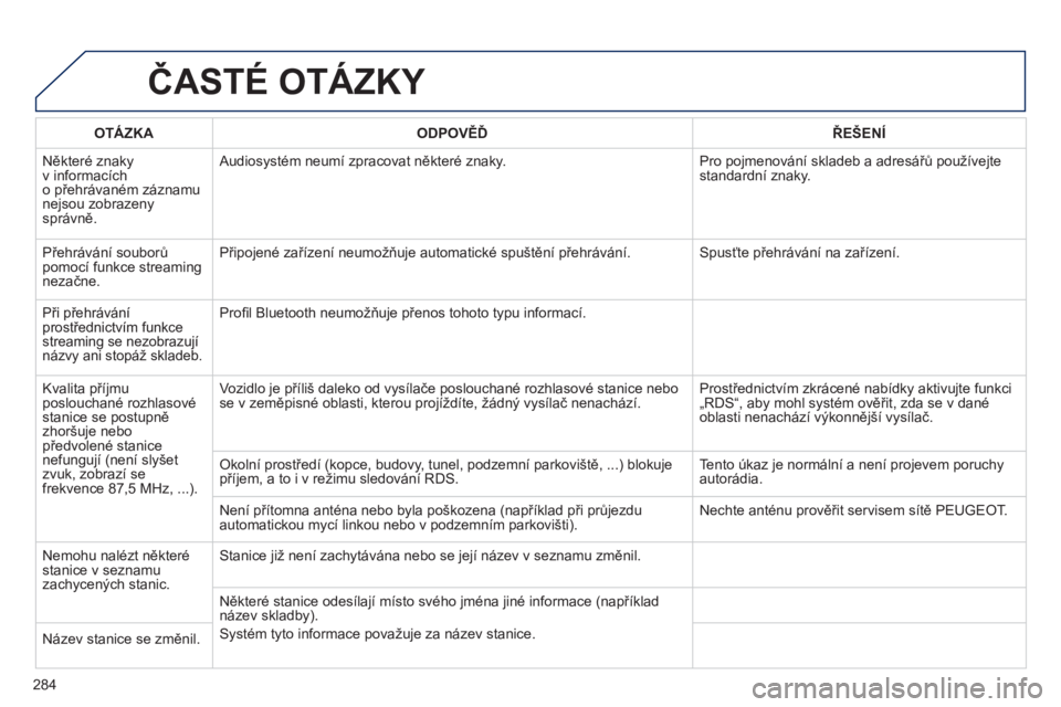 Peugeot 508 2011  Návod k obsluze (in Czech) 284
ČASTÉ OTÁZKY 
OTÁZKAODPOVĚĎŘEŠENÍ
 
Některé znaky 
v informacích 
o přehrávaném záznamu 
nejsou zobrazeny správně.  Audios
ystém neumí zpracovat některé znaky. Pro pojmenová
