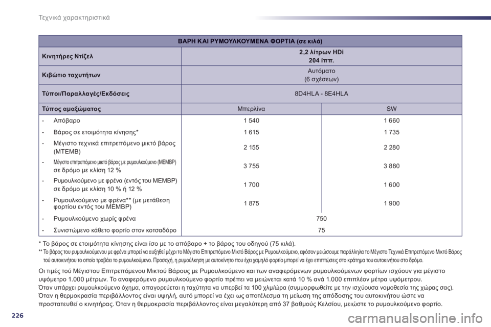 Peugeot 508 2011  Εγχειρίδιο χρήσης (in Greek) 226
Τε χ ν ι κ ά χαρακτηριστικά
*   
Το βάρος σε ετοιμότητα κίνησης είναι ίσο με το απόβαρο + το βάρος του οδηγού (75 