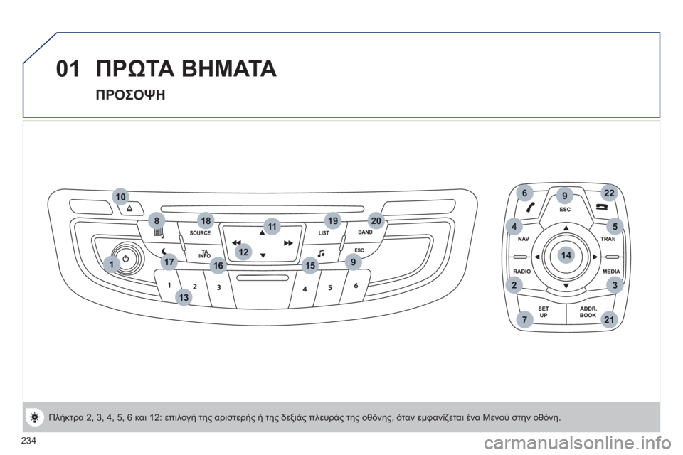 Peugeot 508 2011  Εγχειρίδιο χρήσης (in Greek) 234
1
6
2
9
3
20
912
13
8
10
14
22
17
721
451119
15
18
16
01  ΠΡΩΤΑ ΒΗΜΑΤΑ
 
 
ΠΡΟΣΟΨΗ 
 
Πλήκτρα 2, 3, 4, 5, 6 και 12: επιλογή της αριστερής ή της 