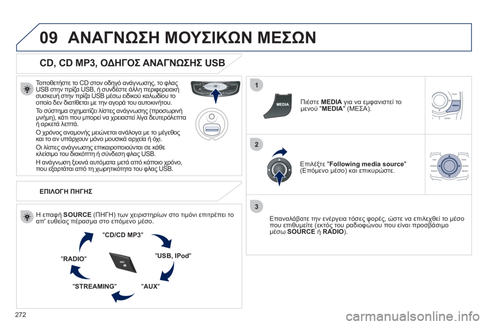 Peugeot 508 2011  Εγχειρίδιο χρήσης (in Greek) 272
09
1
2
3
ΑΝΑΓΝΩΣΗ ΜΟΥΣΙΚΩΝ ΜΕΣΩΝ
 
 
CD, CD MP3, ΟΔΗΓΟΣ ΑΝΑΓΝΩΣΗΣ USB 
 
 
Τοποθετήστε το CD στον οδηγό ανάγνωσης, το φλαςU