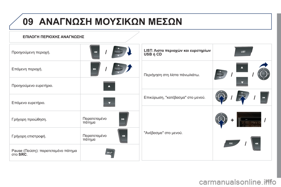 Peugeot 508 2011  Εγχειρίδιο χρήσης (in Greek) 273
09
/
/
//
//
/ +/
   
 
ΕΠΙΛΟΓΗ ΠΕΡΙΟΧΗΣ ΑΝΑΓΝΩΣΗΣ
ΑΝΑΓΝΩΣΗ ΜΟΥΣΙΚΩΝ ΜΕΣΩΝ
Προηγούμενη περιοχή.
Επόμενη περιοχή.  
Πρ