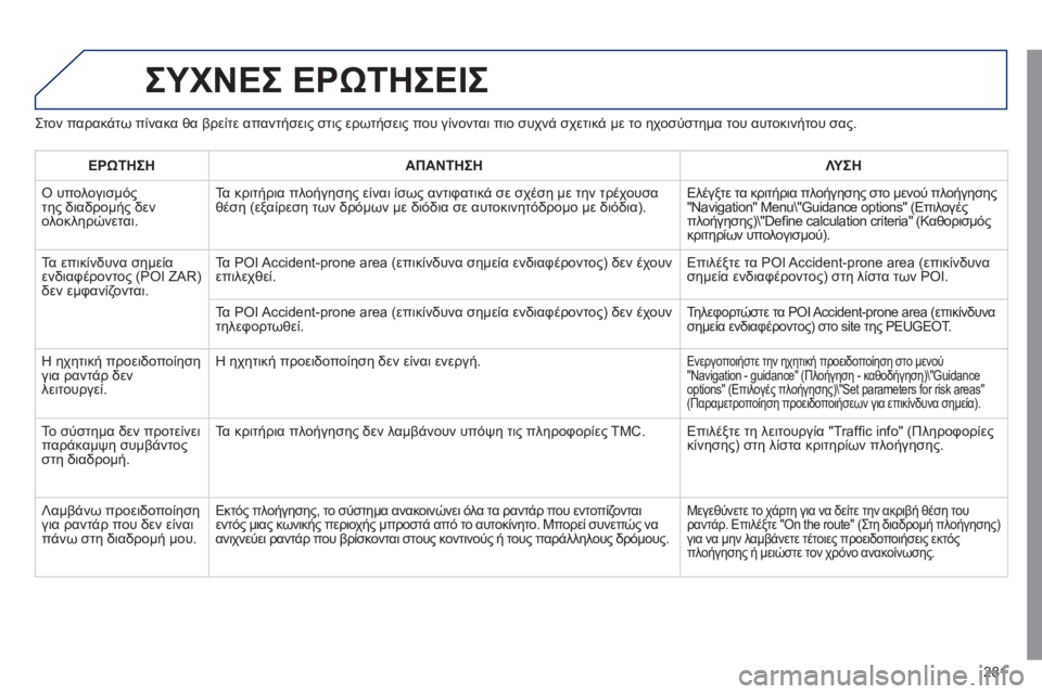 Peugeot 508 2011  Εγχειρίδιο χρήσης (in Greek) 281
ΣΥΧΝΕΣ ΕΡΩΤΗΣΕΙΣ 
Στον παρακάτω πίνακα θα βρείτε απαντήσεις στις ερωτήσεις που γίνονται πιο συχνά σχετικά 
