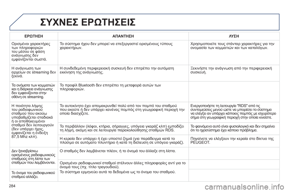 Peugeot 508 2011  Εγχειρίδιο χρήσης (in Greek) 284
ΣΥΧΝΕΣ ΕΡΩΤΗΣΕΙΣ 
ΕΡΩΤΗΣΗΑΠΑΝΤΗΣΗΛΥ ΣΗ
 Ορισμένοι χαρακτήρεςτων πληροφοριών 
του μέσου σε φάση 
ανάγνωση
ς