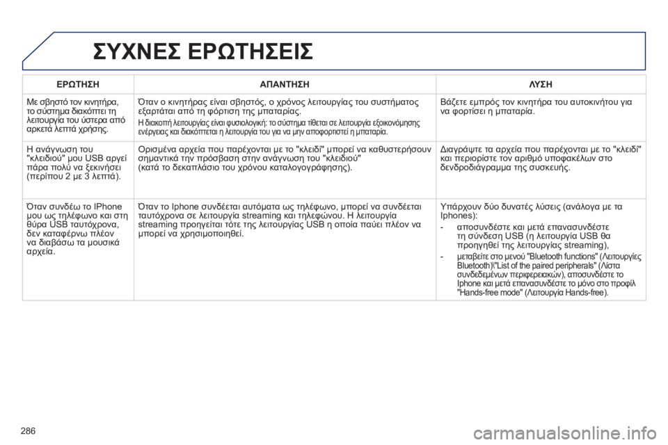 Peugeot 508 2011  Εγχειρίδιο χρήσης (in Greek) 286
ΕΡΩΤΗΣΗΑΠΑΝΤΗΣΗΛΥ ΣΗ
  Με σβηστό τον κινητήρα, 
το σύστημα διακόπτει τη 
λειτουργία του ύστερα από
αρκετά λε