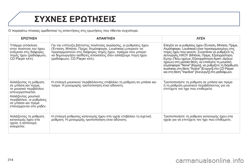 Peugeot 508 2011  Εγχειρίδιο χρήσης (in Greek) 314
  ΣΥΧΝΕΣ ΕΡΩΤΗΣΕΙΣ
ΕΡΩΤΗΣΗΑΠΑΝΤΗΣΗΛΥΣΗ
 
Υπάρχει απόκλιση
στην ποιότητα του ήχου
αν
άμεσα στις διάφορεςπηγ