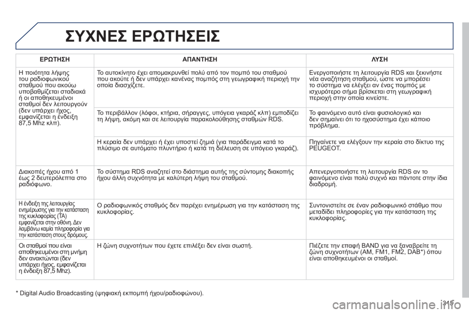 Peugeot 508 2011  Εγχειρίδιο χρήσης (in Greek) 315
ΣΥΧΝΕΣ ΕΡΩΤΗΣΕΙΣ 
ΕΡΩΤΗΣΗΑΠΑΝΤΗΣΗΛΥ ΣΗ
 
Η ποιότητα λήψηςτου ραδιοφωνικού 
σταθμού που ακούω
υποβαθμίζετα
