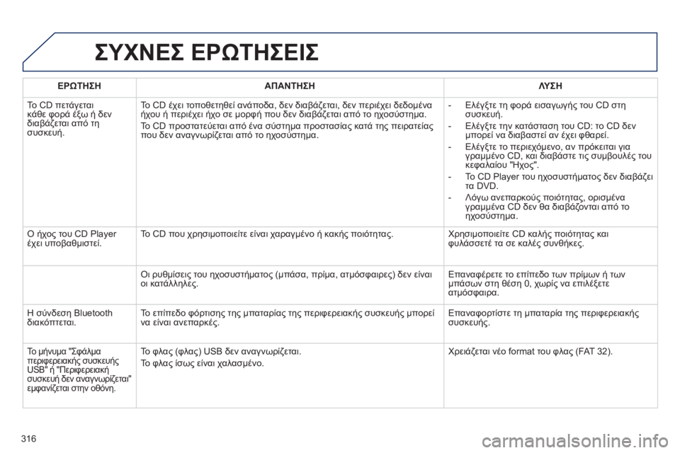 Peugeot 508 2011  Εγχειρίδιο χρήσης (in Greek) 316
ΣΥΧΝΕΣ ΕΡΩΤΗΣΕΙΣ 
ΕΡΩΤΗΣΗΑΠΑΝΤΗΣΗΛΥ ΣΗ
 
Το CD πετάγεται
κάθε φορά έξω ή δεν 
διαβάζεται από τη 
συσκευή. Το 
CD