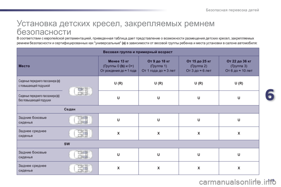 Peugeot 508 2011  Инструкция по эксплуатации (in Russian) 6
149./..
Безопасная перевозка детей
 
 
 
 
 
 
 
 
 
 
 
 
 
 
 
Ус т а н о в к а детских кресел, закрепляемых ремнем 
безопас