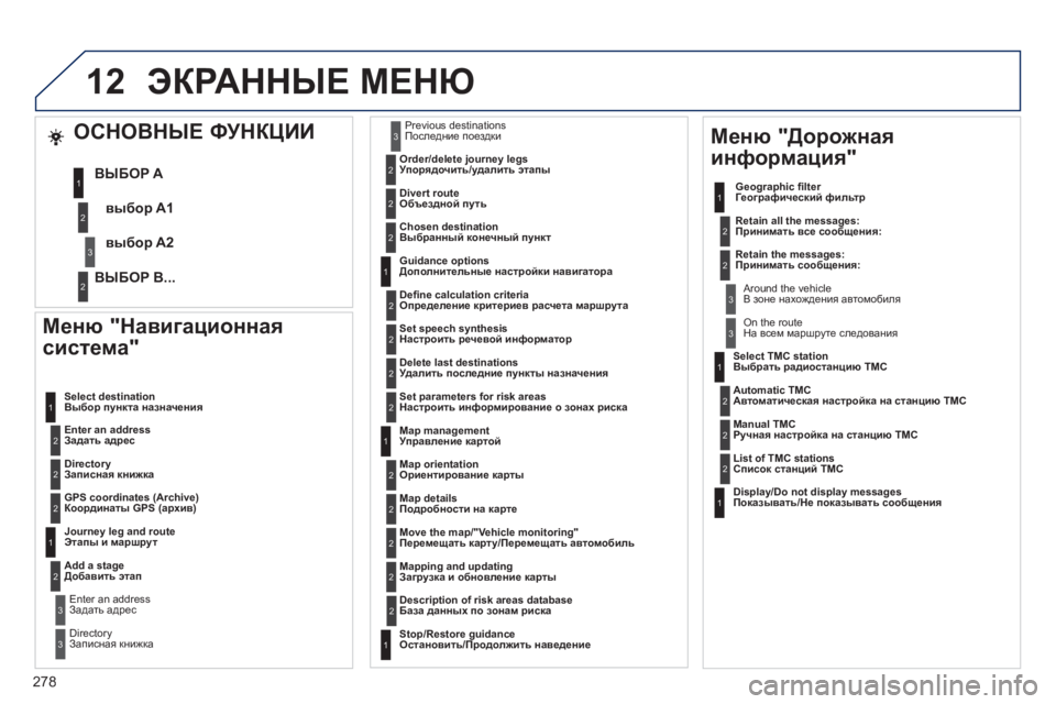 Peugeot 508 2011 Инструкция по эксплуатации (in Russian) 278
12
Меню "Навигационная
система"
Enter an address
Задать адрес
Select destination
Выбор п
ункта назначения
Directory
Peugeot 508 2011 Инструкция по эксплуатации (in Russian) 278
12
Меню "Навигационная
система"
Enter an address
Задать адрес
Select destination
Выбор п
ункта назначения
Directory
