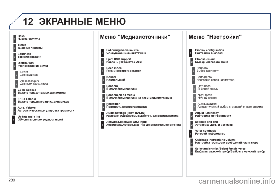 Peugeot 508 2011 Инструкция по эксплуатации (in Russian) 280
12ЭКРАННЫЕ МЕНЮ
2
3
3
1
4
2
2
1
4
4
2
2
1
1
1
2
1
1
2
2
2
2
2
2
2
3
3
2
2
2
1
Random on all media
В случайном порядке на всем медиаисточнике Peugeot 508 2011 Инструкция по эксплуатации (in Russian) 280
12ЭКРАННЫЕ МЕНЮ
2
3
3
1
4
2
2
1
4
4
2
2
1
1
1
2
1
1
2
2
2
2
2
2
2
3
3
2
2
2
1
Random on all media
В случайном порядке на всем медиаисточнике