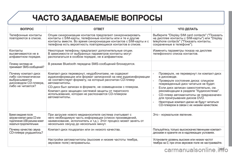 Peugeot 508 2011 Инструкция по эксплуатации (in Russian) 283
ВОПРОСОТВЕТ ЧТО ДЕЛАТЬ
Телефонные контакты
повторяются в списке. Опции синхронизации контактов предлага Peugeot 508 2011 Инструкция по эксплуатации (in Russian) 283
ВОПРОСОТВЕТ ЧТО ДЕЛАТЬ
Телефонные контакты
повторяются в списке. Опции синхронизации контактов предлага