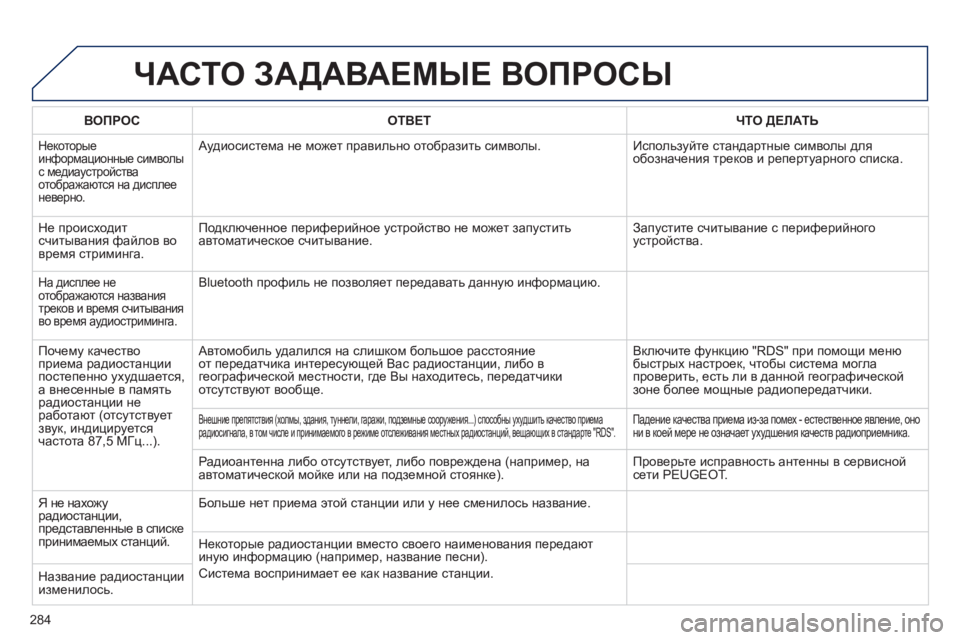 Peugeot 508 2011 Инструкция по эксплуатации (in Russian) 284
ЧАСТО ЗАДАВАЕМЫЕ ВОПРОСЫ
ВОПРОСОТВЕТ ЧТО ДЕЛАТЬ
Некоторые
информационные символы
с медиаустройстваотоб Peugeot 508 2011 Инструкция по эксплуатации (in Russian) 284
ЧАСТО ЗАДАВАЕМЫЕ ВОПРОСЫ
ВОПРОСОТВЕТ ЧТО ДЕЛАТЬ
Некоторые
информационные символы
с медиаустройстваотоб