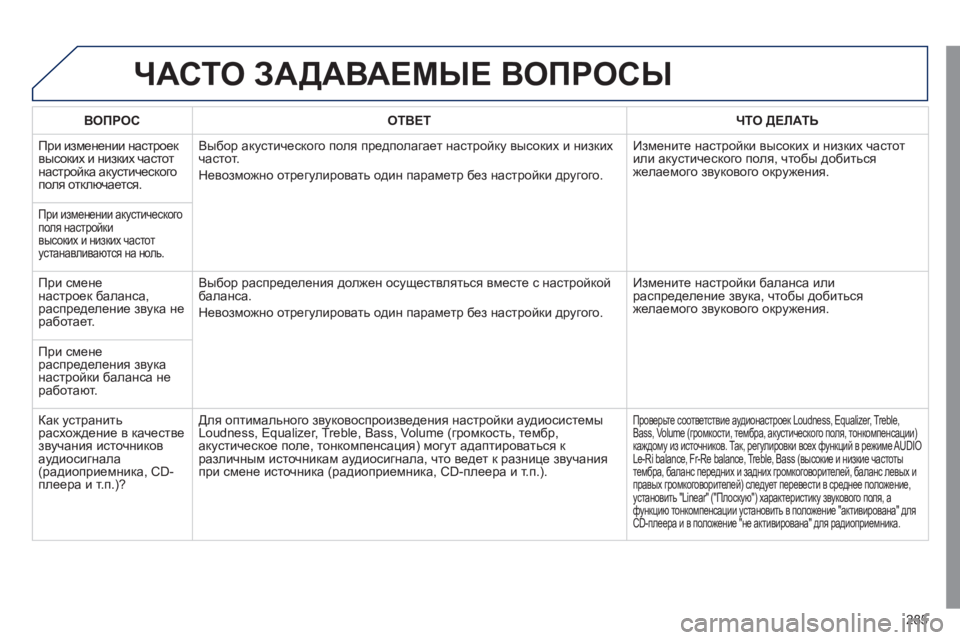 Peugeot 508 2011 Инструкция по эксплуатации (in Russian) 285
ЧАСТО ЗАДАВАЕМЫЕ ВОПРОСЫ
ВОПРОСОТВЕТ ЧТО ДЕЛАТЬ
При изменении настроек
высоких и низких частот
настройк Peugeot 508 2011 Инструкция по эксплуатации (in Russian) 285
ЧАСТО ЗАДАВАЕМЫЕ ВОПРОСЫ
ВОПРОСОТВЕТ ЧТО ДЕЛАТЬ
При изменении настроек
высоких и низких частот
настройк