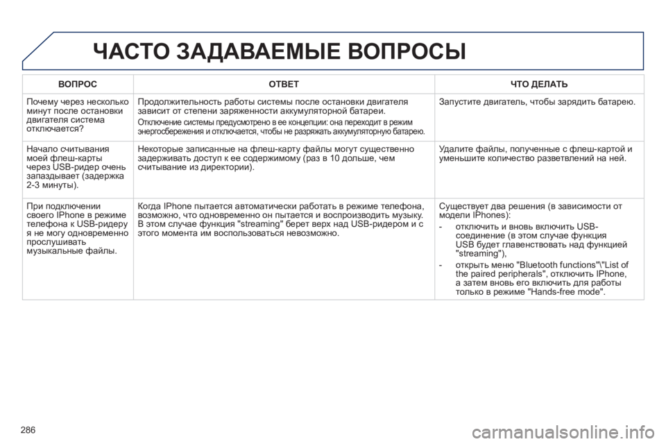 Peugeot 508 2011 Инструкция по эксплуатации (in Russian) 286
ВОПРОСОТВЕТ ЧТО ДЕЛАТЬ
Почему через несколько минут после остановки
двигателя системаотключается?
Ijh^h Peugeot 508 2011 Инструкция по эксплуатации (in Russian) 286
ВОПРОСОТВЕТ ЧТО ДЕЛАТЬ
Почему через несколько минут после остановки
двигателя системаотключается?
Ijh^h