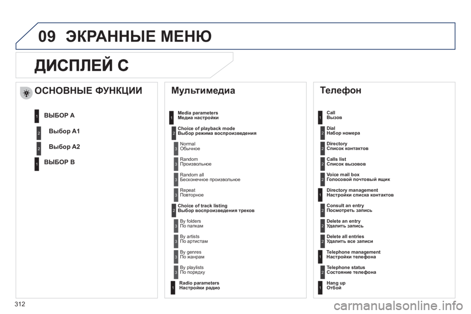 Peugeot 508 2011  Инструкция по эксплуатации (in Russian) 312
09
   
Мультимедиа 
Media parameters
Медиа настройки 
Choice of pla
yback mode 
Выбор режима воспроизведения
Choice of track listin
gВыбор 