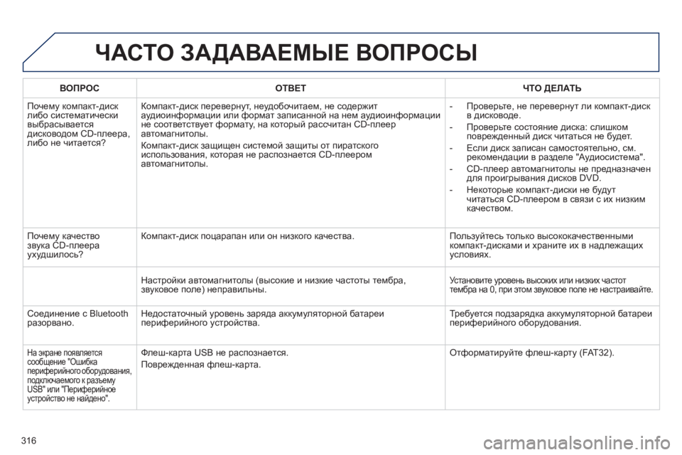 Peugeot 508 2011 Инструкция по эксплуатации (in Russian) 316
ЧАСТО ЗАДАВАЕМЫЕ ВОПРОСЫ
ВОПРОСОТВЕТ ЧТО ДЕЛАТЬ
Почему компакт-диск либо систематически
выбрасывается
Peugeot 508 2011 Инструкция по эксплуатации (in Russian) 316
ЧАСТО ЗАДАВАЕМЫЕ ВОПРОСЫ
ВОПРОСОТВЕТ ЧТО ДЕЛАТЬ
Почему компакт-диск либо систематически
выбрасывается