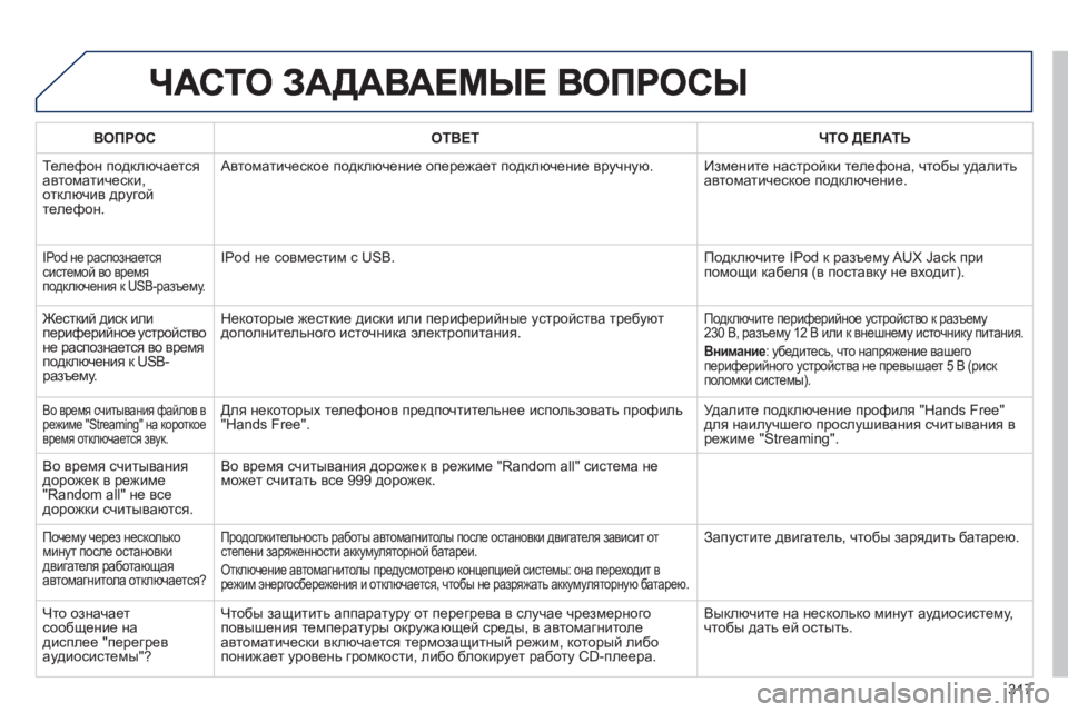 Peugeot 508 2011 Инструкция по эксплуатации (in Russian) 317
ВОПРОСОТВЕТ ЧТО ДЕЛАТЬ
Телефон подключаетсяавтоматически,
отключив другой телефон.
Автоматическое под Peugeot 508 2011 Инструкция по эксплуатации (in Russian) 317
ВОПРОСОТВЕТ ЧТО ДЕЛАТЬ
Телефон подключаетсяавтоматически,
отключив другой телефон.
Автоматическое под