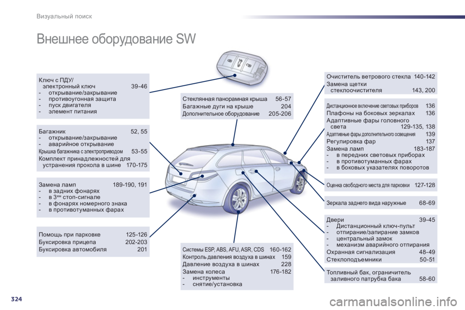 Peugeot 508 2011 Инструкция по эксплуатации (in Russian) 324
Визуальный поиск
Внешнее оборудование SW
Ключ с ПДУ/we_dljhgguc ключ 39-46 - открывание/закрывание- против Peugeot 508 2011 Инструкция по эксплуатации (in Russian) 324
Визуальный поиск
Внешнее оборудование SW
Ключ с ПДУ/we_dljhgguc ключ 39-46 - открывание/закрывание- против