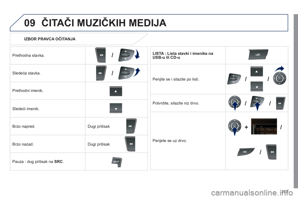 Peugeot 508 2011  Упутство за употребу (in Serbian) 273
09
/
/
//
//
/ +/
   
 
IZBOR PRAVCA OČITANJA 
 
ČITAČI MUZIČKIH MEDIJA 
Prethodna stavka.  
Sledeća stavka.
Prethodni imenik.  
Sledeći imenik.  
Brzo na
pred.
Brzo nazad.
Pauza : du
g prit