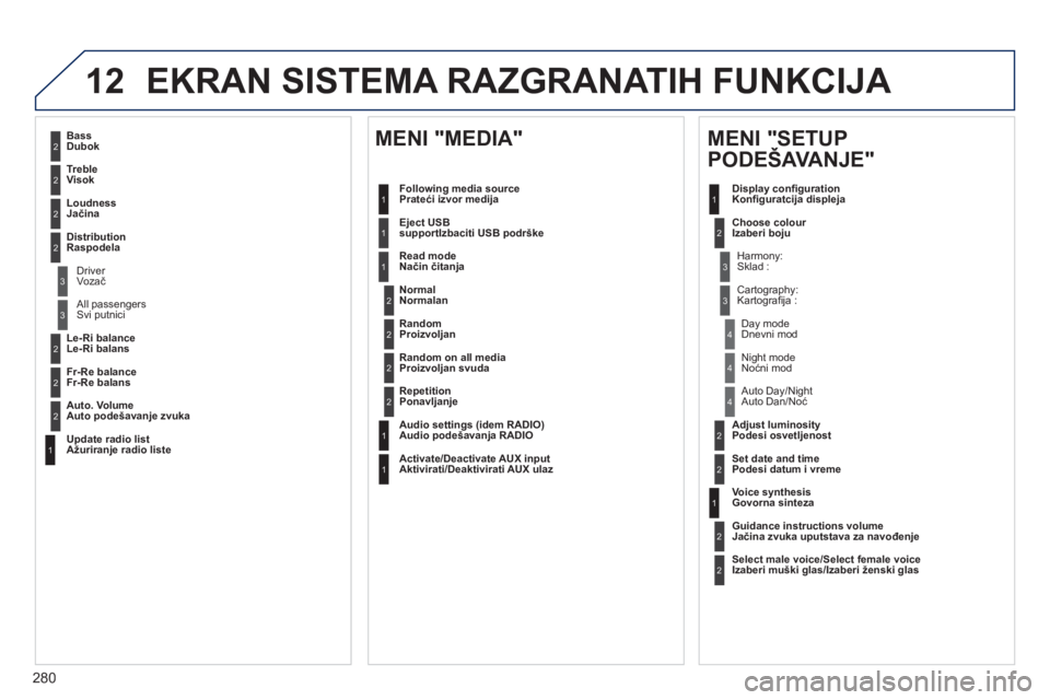 Peugeot 508 2011  Упутство за употребу (in Serbian) 280
12 EKRAN SISTEMA RAZGRANATIH FUNKCIJA 
2
3
3
1
4
2
2
1
4
4
2
2
1
1
1
2
1
1
2
2
2
2
2
2
2
3
3
2
2
2
1
   
Random on all mediaProizvoljan svuda
   
Re
petitionPonavljanje
   
Audio settin
gs (idem R