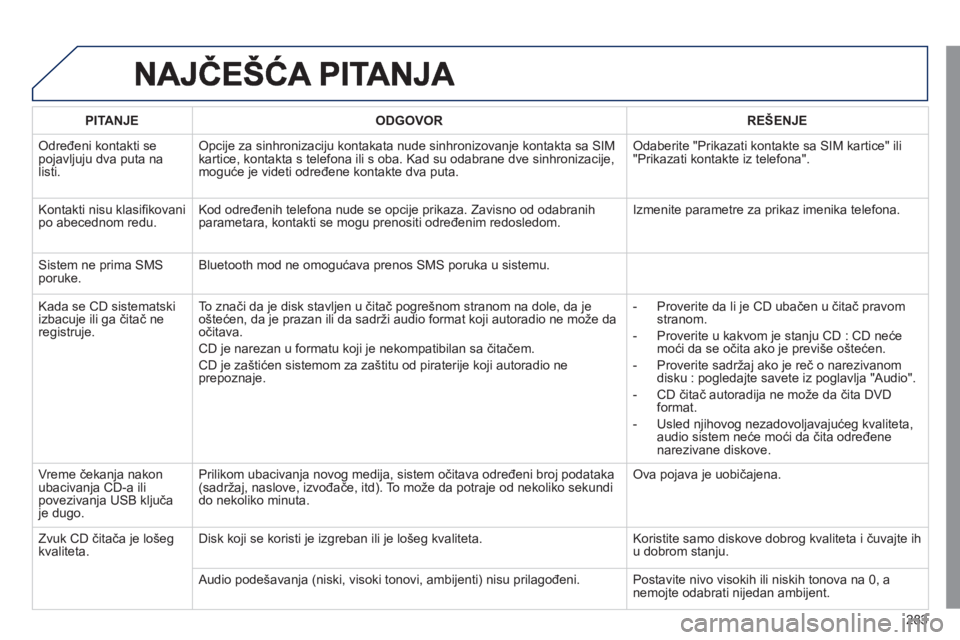 Peugeot 508 2011  Упутство за употребу (in Serbian) 283
PITANJEODGOVOR REŠENJE
 
Određeni kontakti se pojavljuju dva puta na
listi. 
Opcije za sinhronizaciju kontakata nude sinhronizovanje kontakta sa SIMkartice, kontakta s telefona ili s oba. Kad su