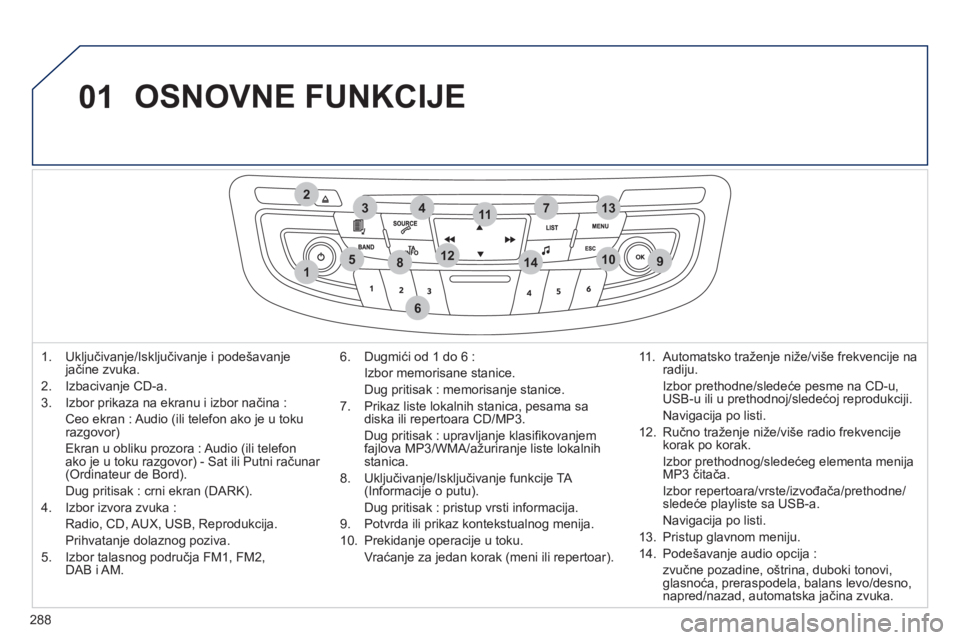 Peugeot 508 2011  Упутство за употребу (in Serbian) 288
01
1
274
5
6
3
8910
1311
1214
  OSNOVNE FUNKCIJE
1.  Uključivanje/Isključivanje i podešavanje jačine zvuka. 
2.  Izbacivan
je CD-a. 
3.   Izbor prikaza na ekranu i izbor načina :  
Ceo ekran 