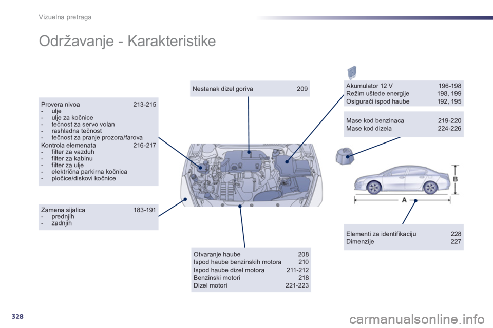 Peugeot 508 2011  Упутство за употребу (in Serbian) 328
Vizuelna pretraga
  Održavanje - Karakteristike  
Elementi za identifikaciju 228 Dimenzije 227  
 
Nestanak dizel goriva 209 
 
Provera nivoa  213-215 -  ulje-  ulje za kočnice-  tečnost za ser