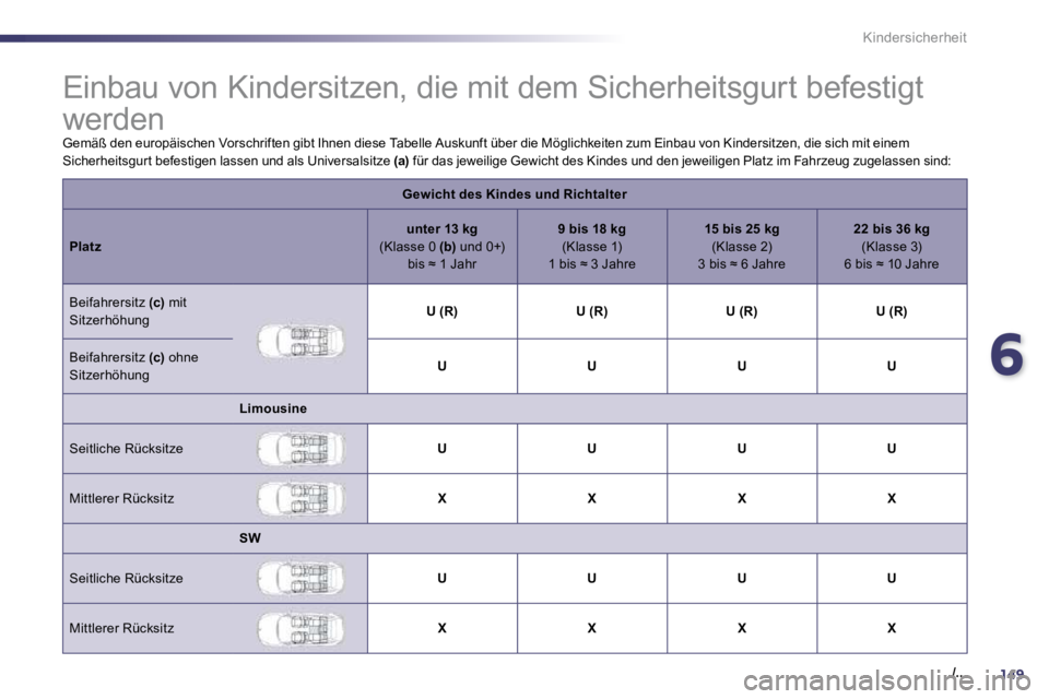 Peugeot 508 2010.5  Betriebsanleitung (in German) 6149
./..
Kindersicherheit
               Einbau von Kindersitzen, die mit dem  Sicherheitsgurt befestigt 
werden 
 Gemäß den europäischen Vorschriften gibt Ihnen die se Tabelle Auskunft über die 