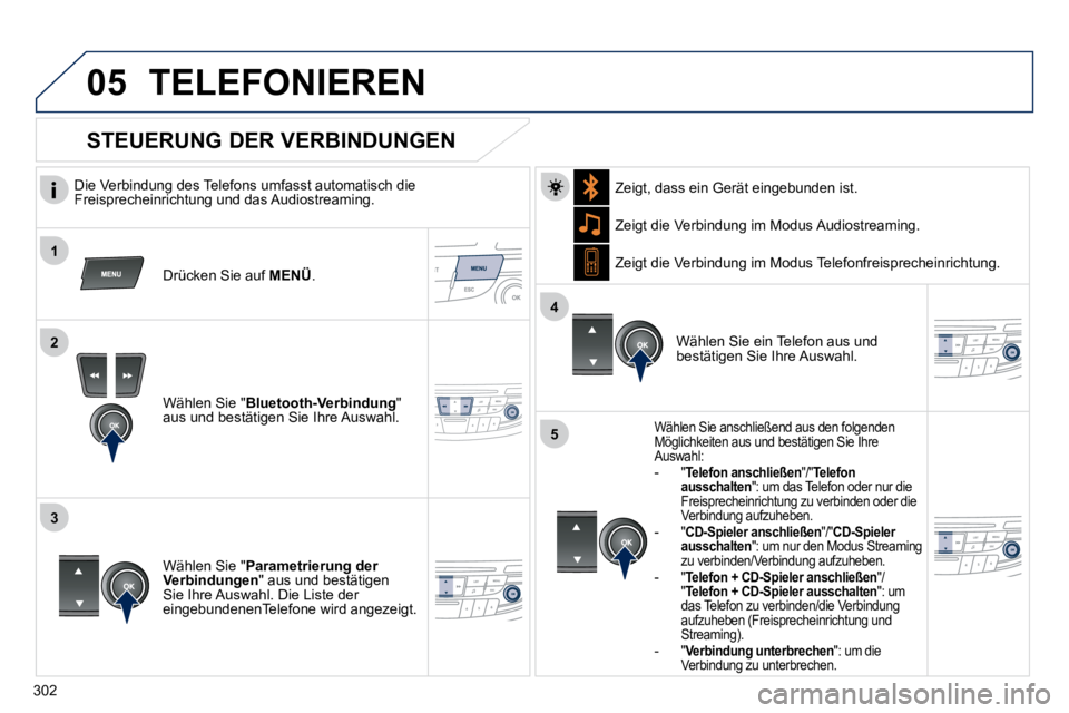 Peugeot 508 2010.5 Betriebsanleitung (in German) 302
1
2
3
4
05
5
TELEFONIEREN
Die Verbindung des Telefons umfasst automatisch die Freisprecheinrichtung und das Audiostreaming.
Drücken Sie auf MENÜ .
Wählen Sie " Bluetooth-Verbi Peugeot 508 2010.5 Betriebsanleitung (in German) 302
1
2
3
4
05
5
TELEFONIEREN
Die Verbindung des Telefons umfasst automatisch die Freisprecheinrichtung und das Audiostreaming.
Drücken Sie auf MENÜ .
Wählen Sie " Bluetooth-Verbi