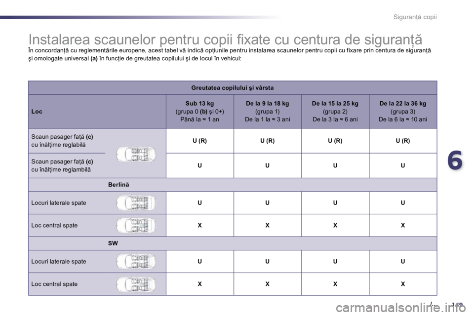 Peugeot 508 2010.5  Manualul de utilizare (in Romanian) 6149
�.�/�.�.
�S�i�g�u�r�a�n= � �c�o�p�i�i
� � � � � � � � � � � � � � � �I�n�s�t�a�l�a�r�e�a� �s�c�a�u�n�e�l�o�r� �p�e�n�t�r�u� �c�o�p�i�i� �ﬁ� �x �a�t�e� �c�u� �c�e�n�t�u�r�a� �d�e� �s�i�g�u�r�a