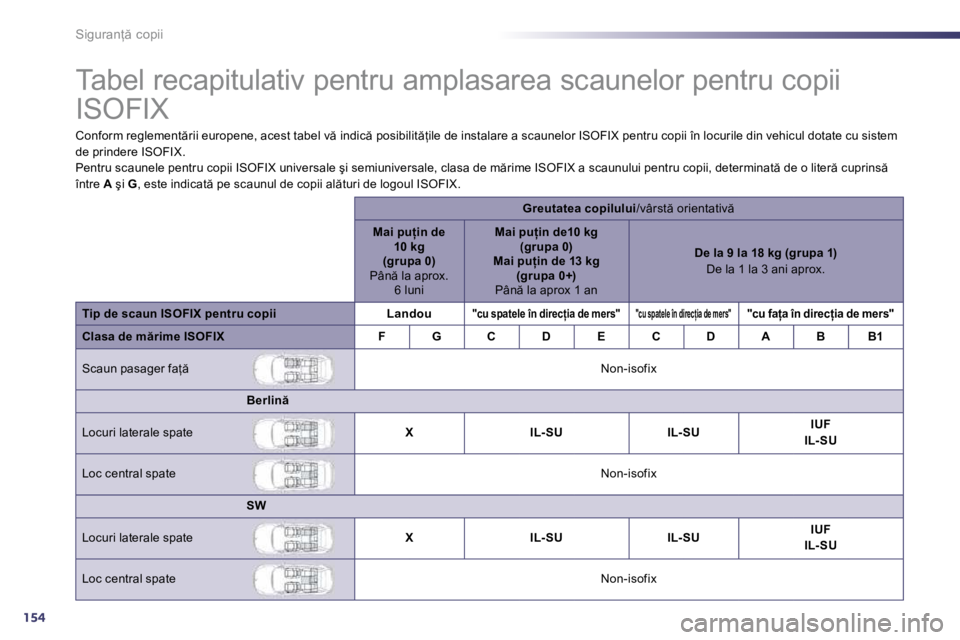 Peugeot 508 2010.5  Manualul de utilizare (in Romanian) 154
�S�i�g�u�r�a�n= � �c�o�p�i�i 
� � � � � � � � � � � � � � �T�a�b�e�l� �r�e�c�a�p�i�t�u�l�a�t�i�v� �p�e�n�t�r�u� �a�m�p�l�a�s�a�r�e�a� �s�c�a�u�n�e�l�o�r� �p�e�n�t�r�u� �c�o�p�i�i� 
�I�S�O�F�I�X�