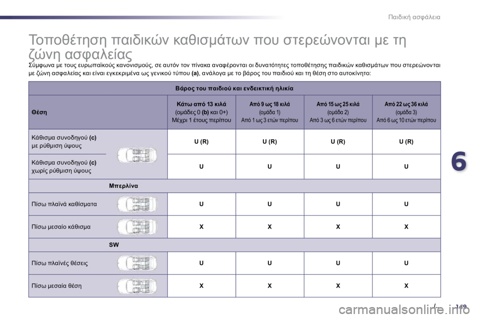 Peugeot 508 2010.5  Εγχειρίδιο χρήσης (in Greek) 6149
�.�/�.�.
K7L78/� KNP-9M7K
� � � � � � � � � � � � � � � &=