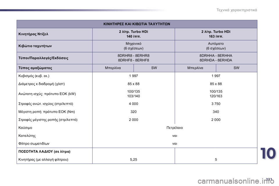 Peugeot 508 2010.5  Εγχειρίδιο χρήσης (in Greek) 10
221
&MA;78-� AK!K8O5!7NO78-
�