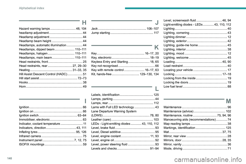 Peugeot Landtrek 2021  Owners Manual 140
Alphabetical index
H
Hazard warning lamps     48, 104
headlamp adjustment     
44
Headlamp adjustment
    
44
Headlamp beam height
    
44
Headlamps, automatic illumination
    
44
Headlamps, dipp