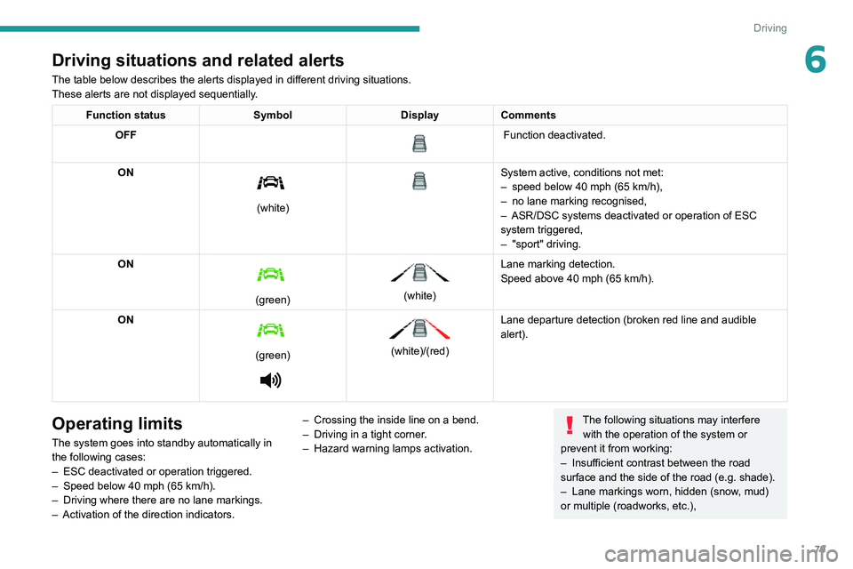 Peugeot Landtrek 2021  Owners Manual 79
Driving
6Driving situations and related alerts
The table below describes the alerts displayed in different driving situations.
These alerts are not displayed sequentially.
Function statusSymbolDisp