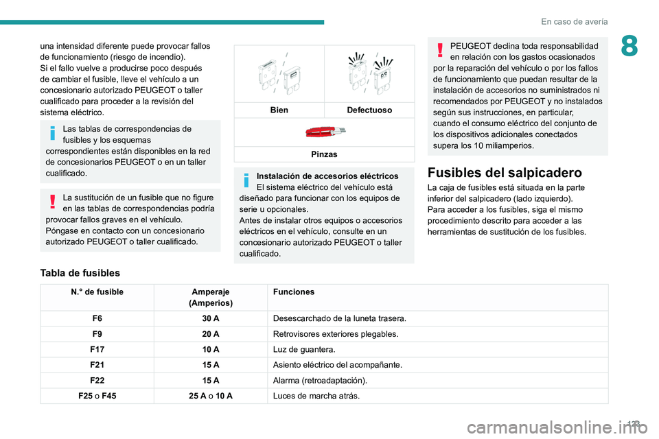 Peugeot Landtrek 2021  Manual del propietario (in Spanish) 123
En caso de avería
8una intensidad diferente puede provocar fallos 
de funcionamiento (riesgo de incendio).
Si el fallo vuelve a producirse poco después 
de cambiar el fusible, lleve el vehículo