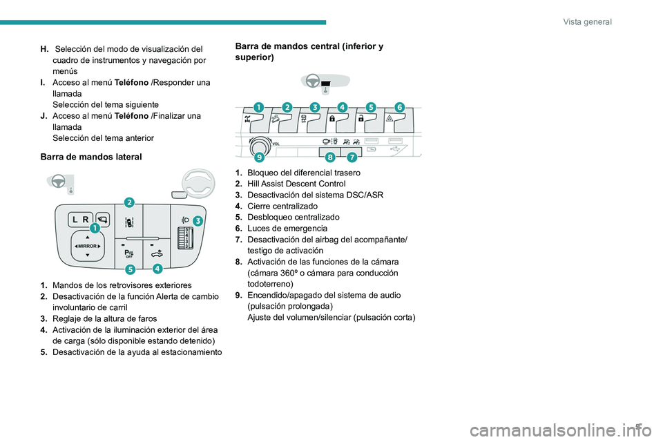Peugeot Landtrek 2021  Manual del propietario (in Spanish) 5
Vista general
H. Selección del modo de visualización del 
cuadro de instrumentos y navegación por 
menús
I. Acceso al menú  Teléfono
  /Responder una 
llamada
Selección del tema siguiente
J. 