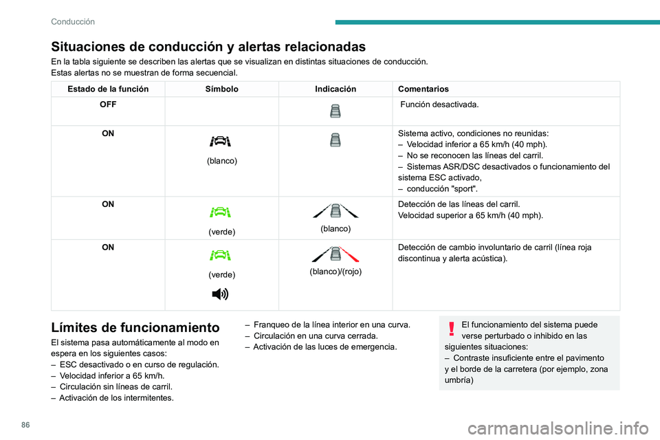 Peugeot Landtrek 2021  Manual del propietario (in Spanish) 86
Conducción
Situaciones de conducción y alertas relacionadas
En la tabla siguiente se describen las alertas que se visualizan en dist\
intas situaciones de conducción.
Estas alertas no se muestra