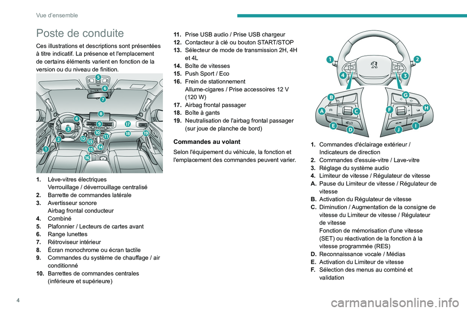 Peugeot Landtrek 2021  Manuel du propriétaire (in French) 4
Vue d’ensemble
Poste de conduite
Ces illustrations et descriptions sont présentées 
à titre indicatif. La présence et l'emplacement 
de certains éléments varient en fonction de la 
versi