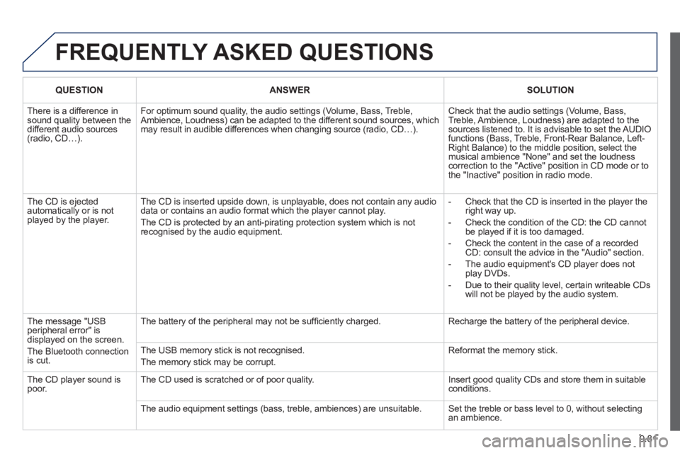 Peugeot 807 2013  Owners Manual 9.81
  FREQUENTLY ASKED QUESTIONS
QUESTIONANSWERSOLUTION
 
There is a difference insound quality between thedifferent audio sources (radio, CD…). 
For optimum sound quality, the audio settings (Volu