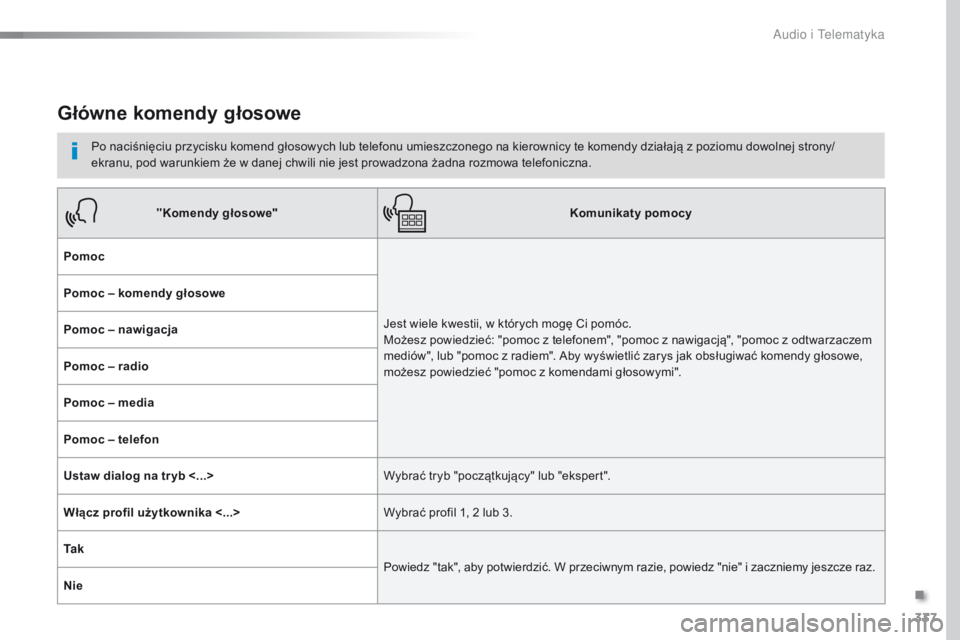Peugeot Traveller 2016  Instrukcja Obsługi (in Polish) 337
Traveller-VP_pl_Chap10b_NAC-1_ed01-2016
Główne komendy głosowe
Po naciśnięciu przycisku komend głosowych lub telefonu umieszczonego na kierownicy te komendy działają z poziomu dowolnej str