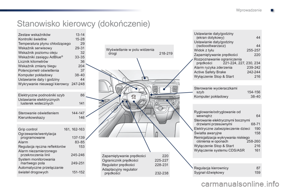 Peugeot Traveller 2016 Instrukcja Obsługi (in Polish) 7
Traveller-VP_pl_Chap00b_vue-ensemble_ed01-2016
Ryglowanie/odryglowanie od wewnątrz 6 4
Sterowanie elektrycznymi bocznymi drzwiami przesuwnymi
6
8 -71
Elektryczne zabezpieczenie dzieci
1
90
Ś Peugeot Traveller 2016 Instrukcja Obsługi (in Polish) 7
Traveller-VP_pl_Chap00b_vue-ensemble_ed01-2016
Ryglowanie/odryglowanie od wewnątrz 6 4
Sterowanie elektrycznymi bocznymi drzwiami przesuwnymi
6
8 -71
Elektryczne zabezpieczenie dzieci
1
90
Ś