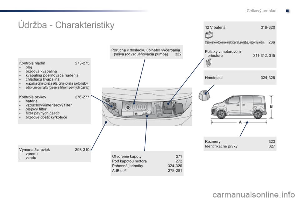 Peugeot Traveller 2016  Užívateľská príručka (in Slovak) 9
Traveller-VP_sk_Chap00b_vue-ensemble_ed01-2016
Údržba - Charakteristiky
Rozmery 323
Identifikačné prvky  3 27
Porucha v dôsledku úplného vyčerpania 
paliva (odvzdušňovacia pumpa)
 
3

22
K